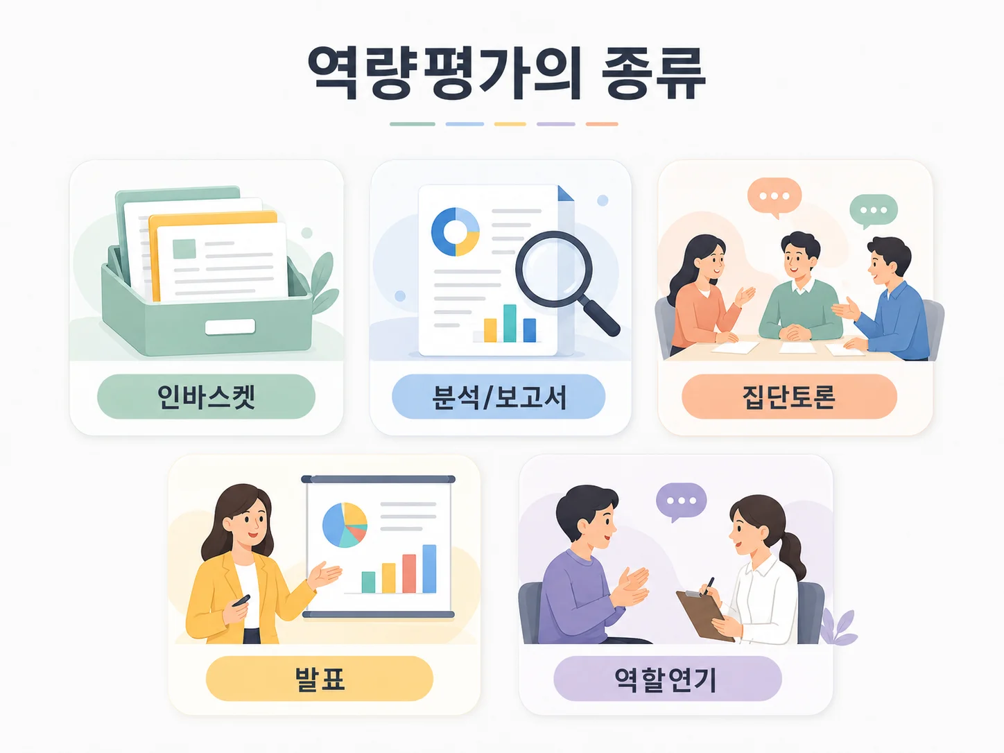 역량평가 면접에서 인바스켓의 위치