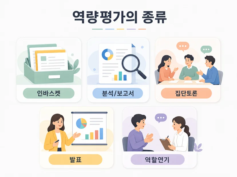역량평가 면접에서 인바스켓의 위치