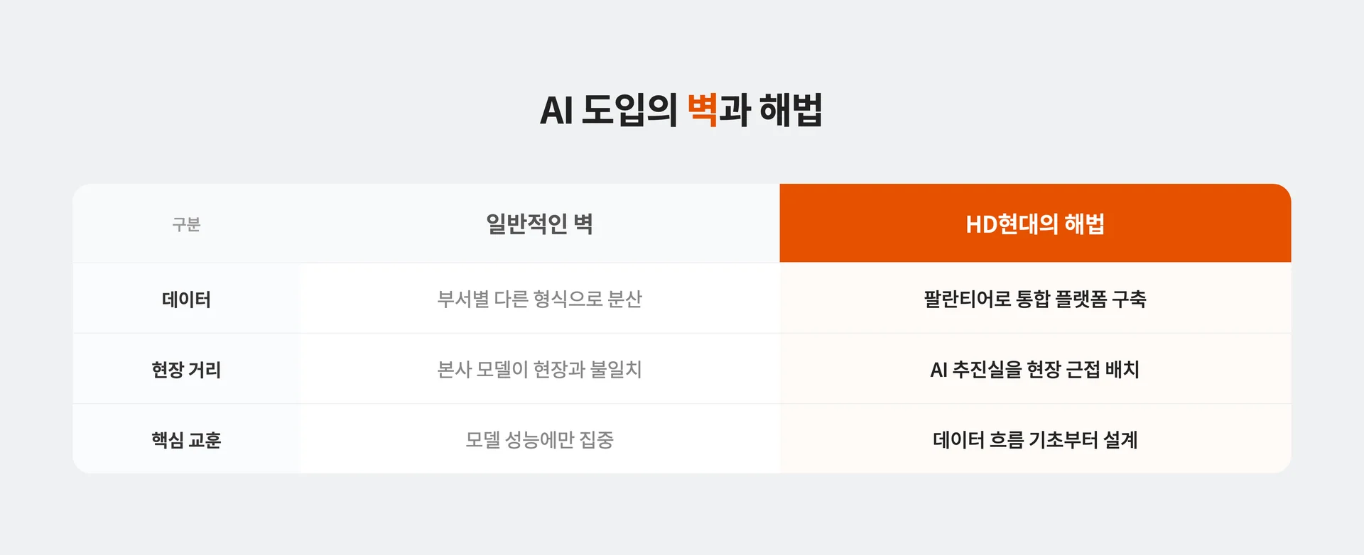 AI 도입의 벽과 해법