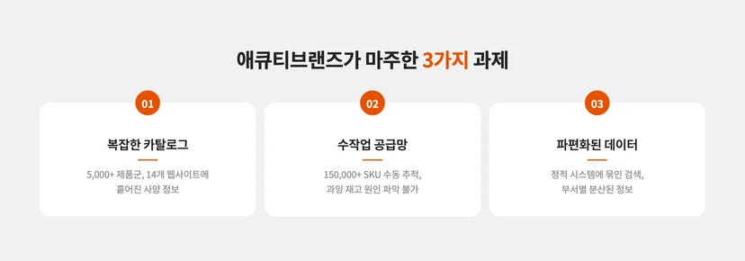 애큐티브랜즈가 마주한 3가지 과제