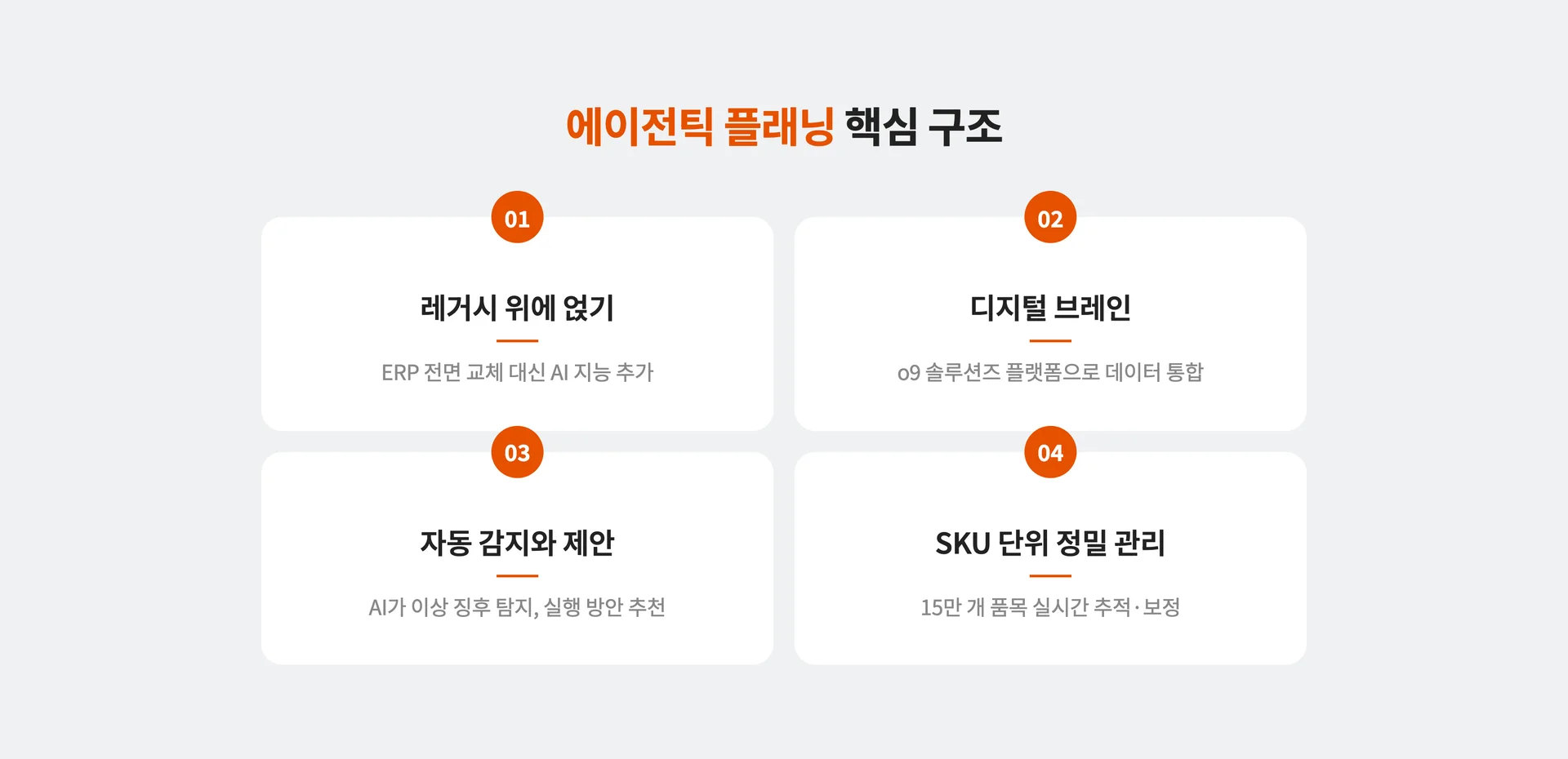 에이전틱 플래닝 핵심 구조