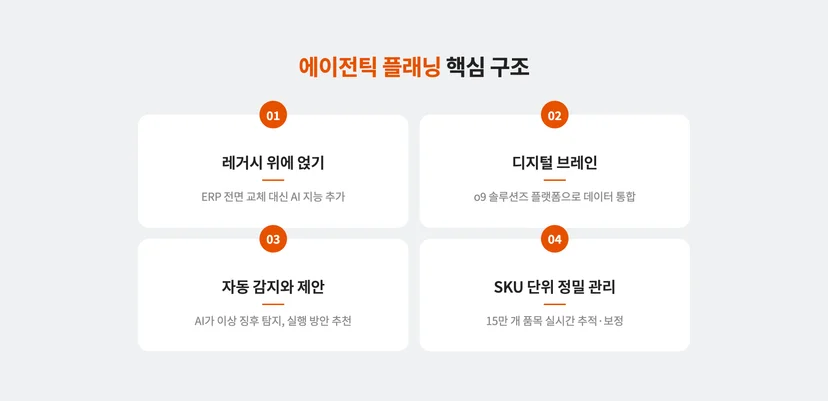에이전틱 플래닝 핵심 구조