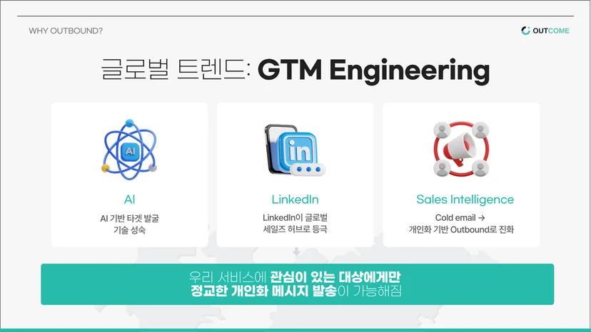 `글로벌 트렌드로 자리잡은 GTM 엔지니어링의 3가지 핵심 동인을 설명하는 아웃컴(Outcome) 자료. AI 기반 타겟 발굴 기술의 성숙, LinkedIn의 글로벌 세일즈 허브 부상, Cold email에서 개인화 기반 아웃바운드로의 진화(Sales Intelligence)가 결합되면서, 우리 서비스에 관심이 있는 대상에게만 정교한 개인화 메시지 발송이 가능해졌음을 보여주는 인포그래픽`