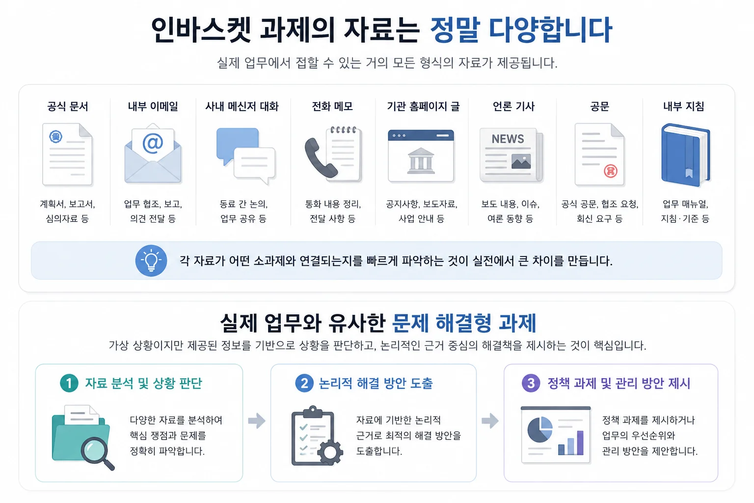 인바스켓 면접 과제 자료 예시