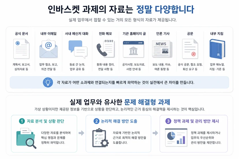 인바스켓 면접 과제 자료 예시