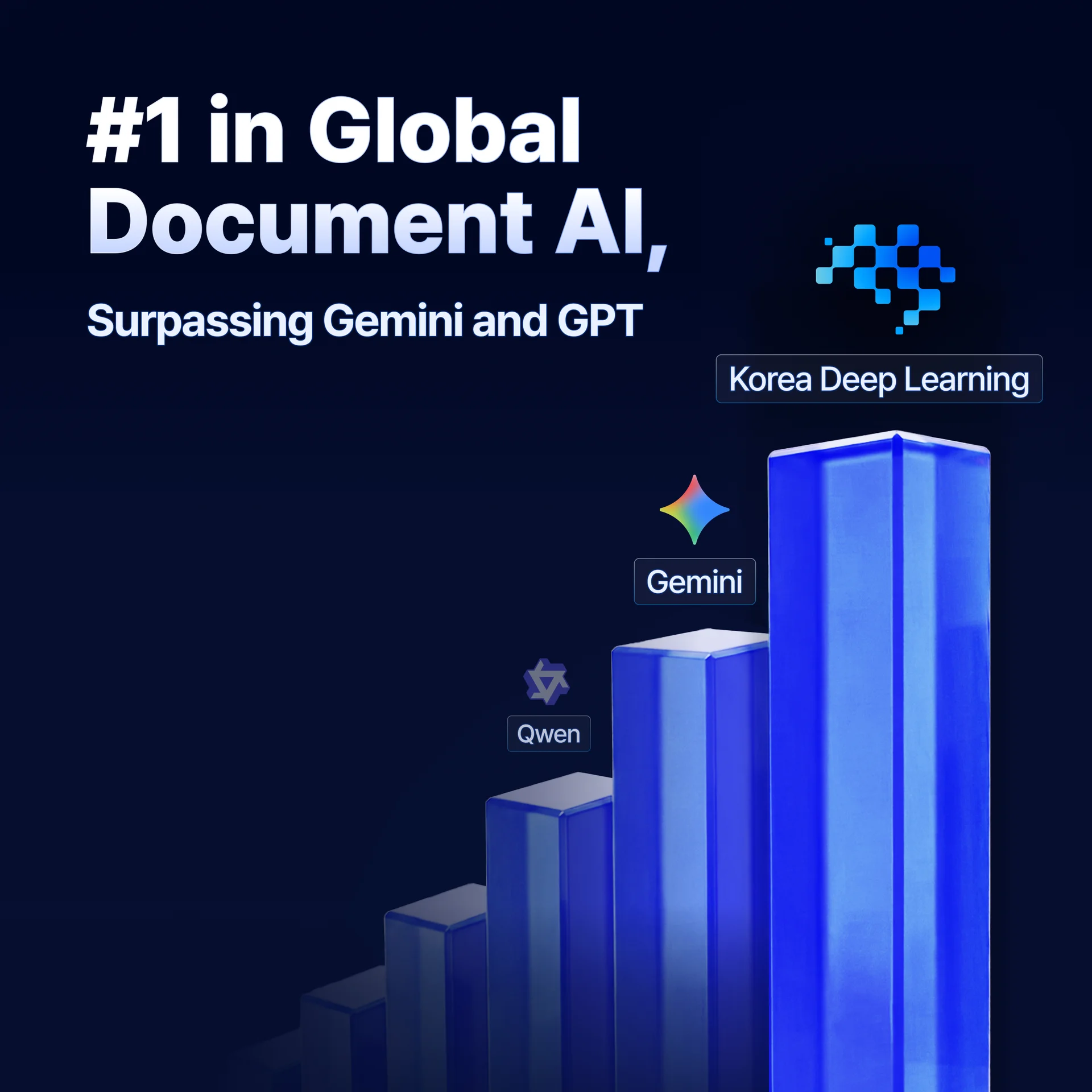 Global Document AI 