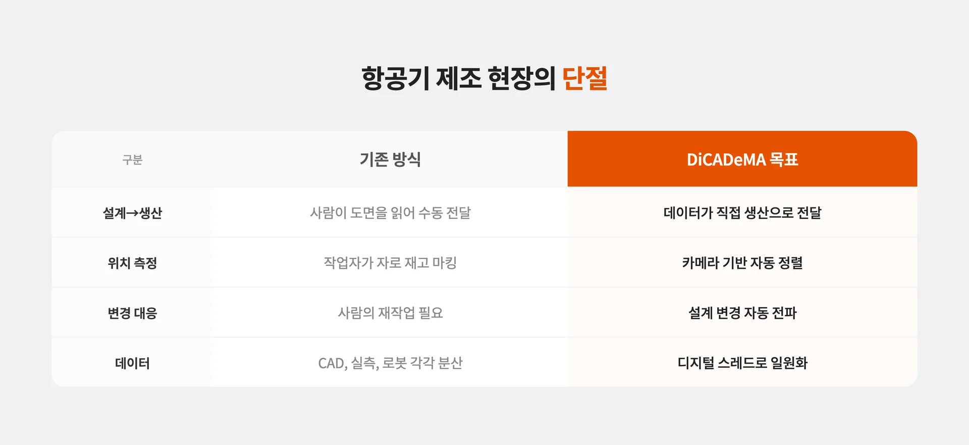 항공기 제조 현장의 단절
