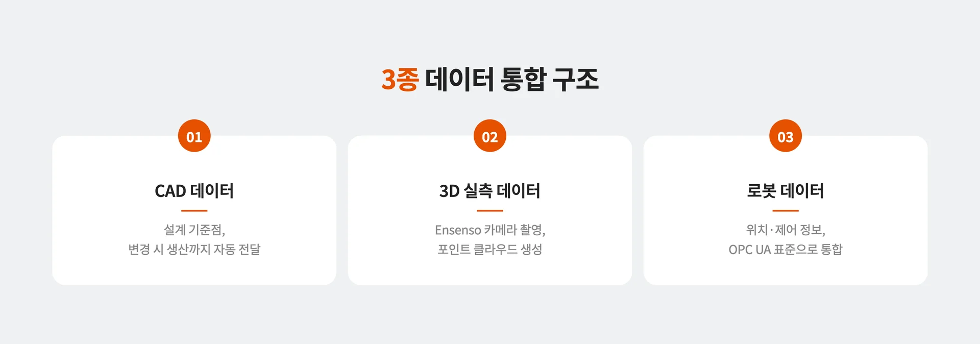 3종 데이터 통합 구조