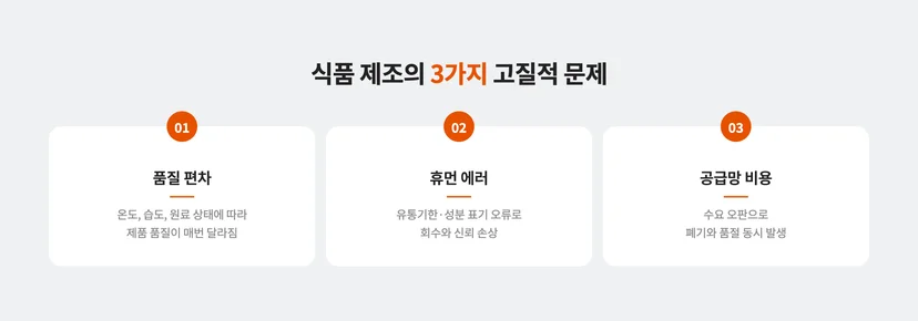 식품 제조의 3가지 문제
