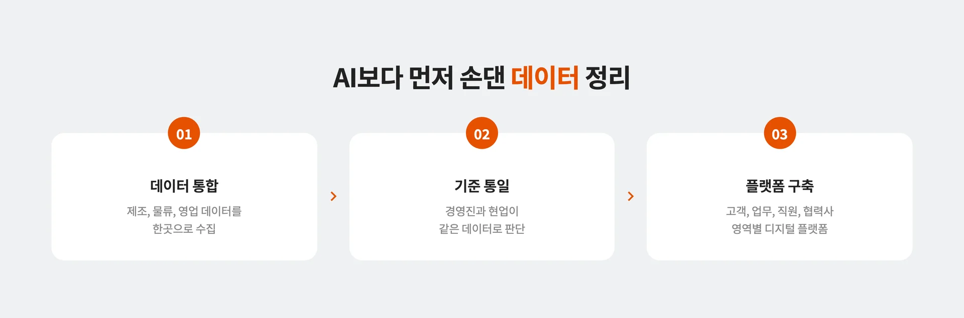 AI보다 먼저 손댄 데이터 정리