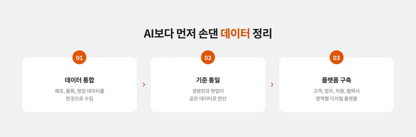 AI보다 먼저 손댄 데이터 정리