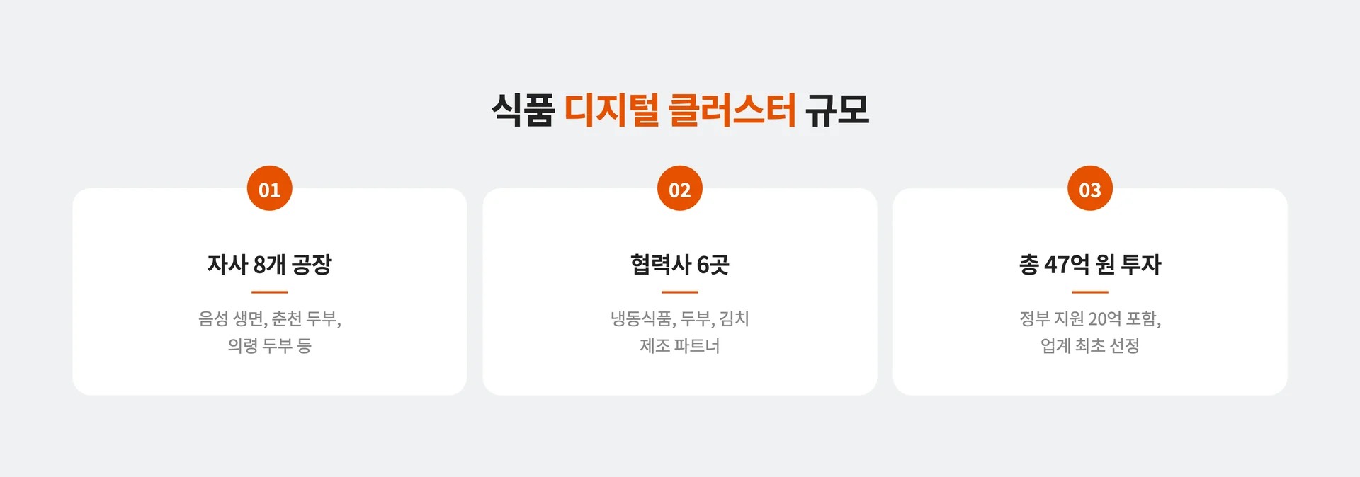 식품 디지털 클러스터 규모