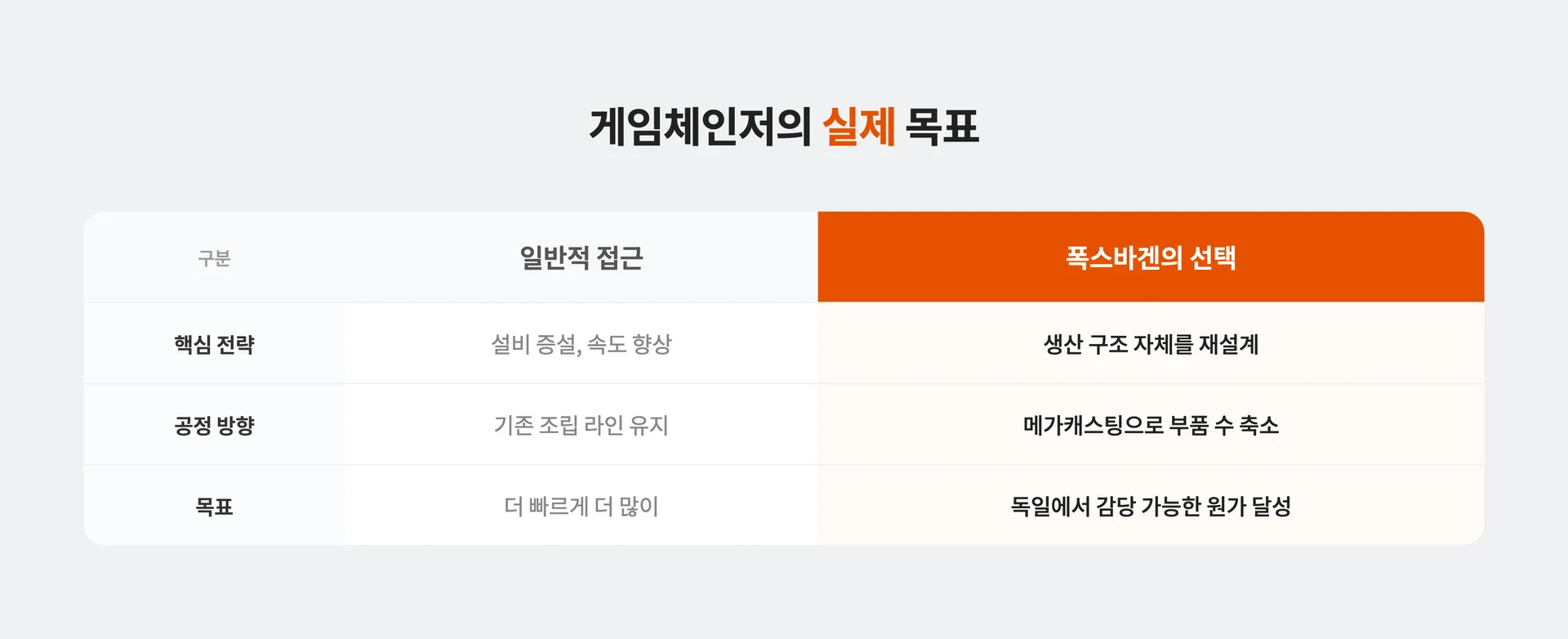 게임체인저의 실제 목표