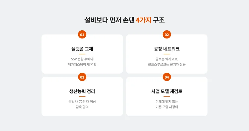 설비보다 먼저 손댄 4가지 구조