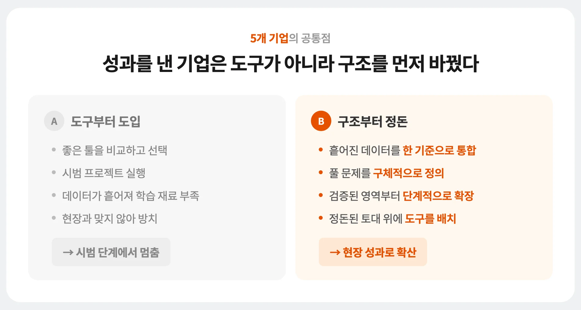 성과를 낸 기업은 도구가 아니라 구조를 먼저 바꿨다