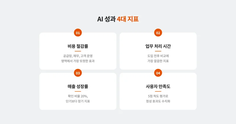 AI 성과 4대 지표