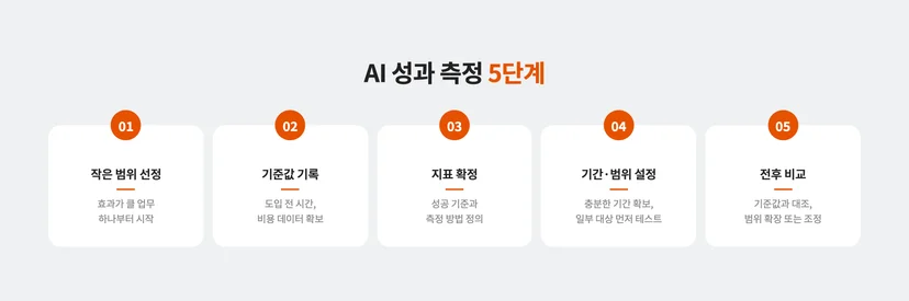 AI 성과 측정 5단계