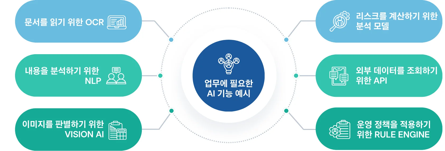 AI기능 예시
