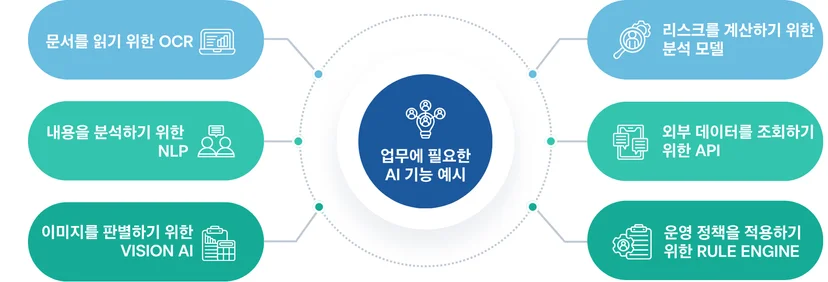 AI기능 예시