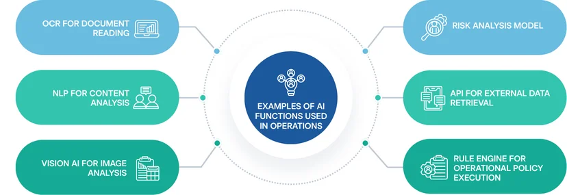 examples of ai functions
