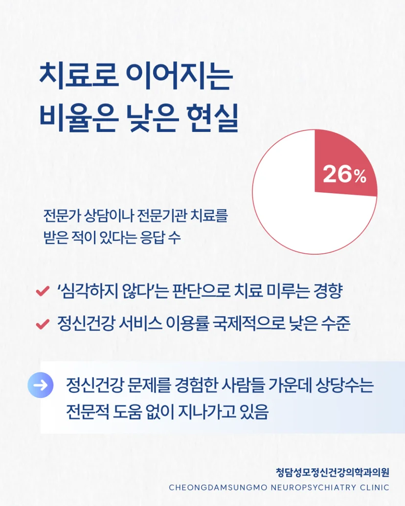 정신질환 치료 통계