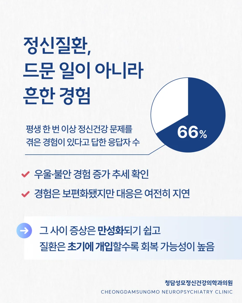 정신질환 통계