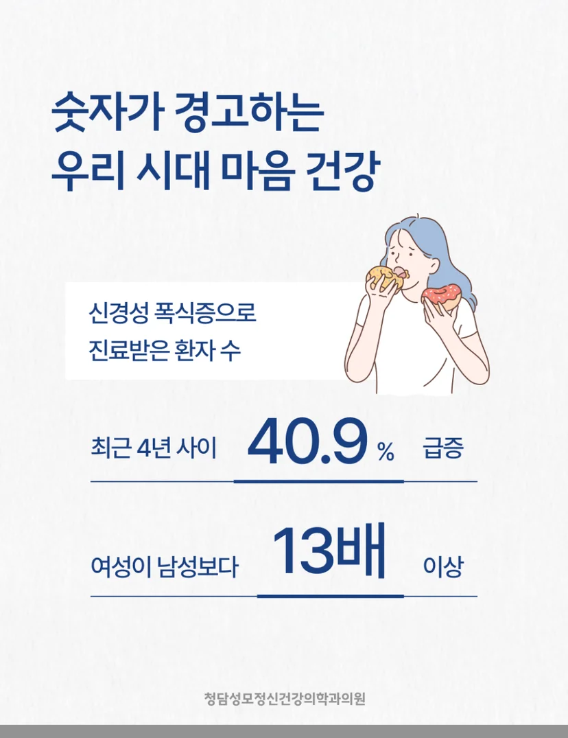 신경성 폭식증 통계