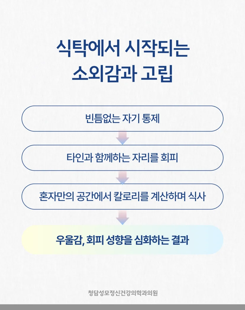 다이어트 강박증으로 인한 고립감