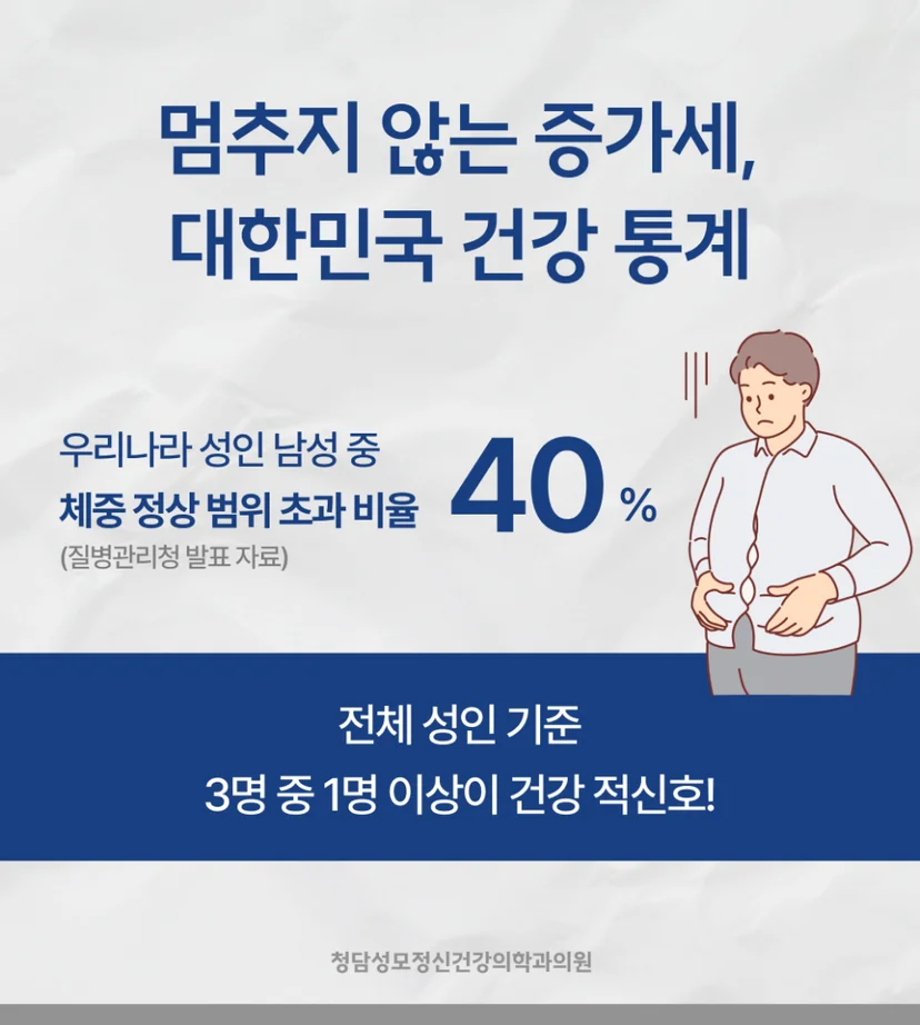 비만 증가 추세