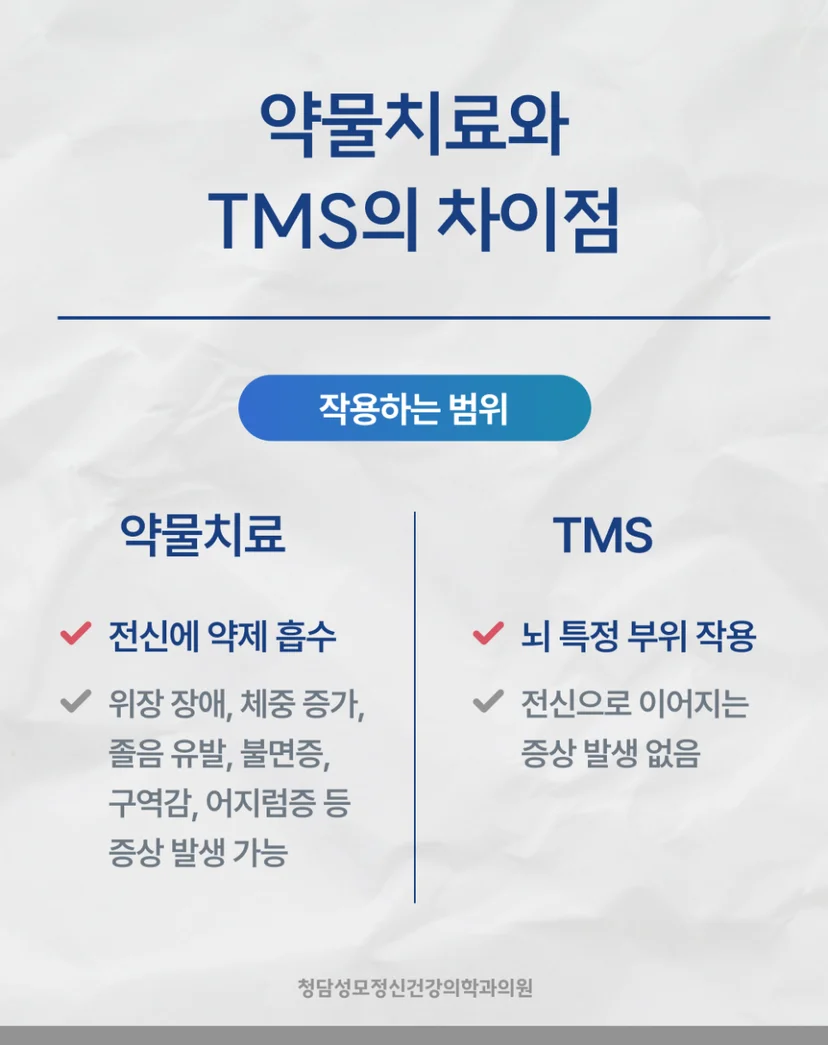 약물치료 TMS치료 차이점