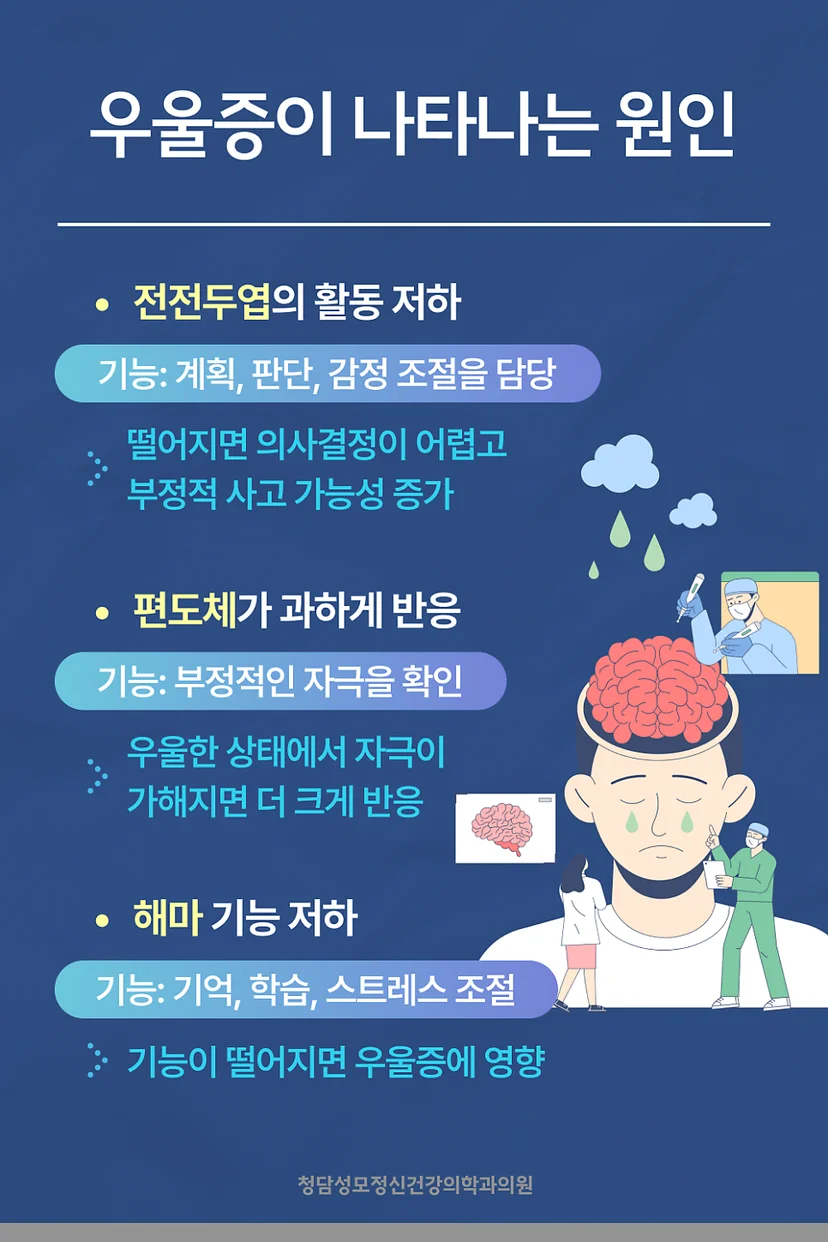 우울증의 원인
