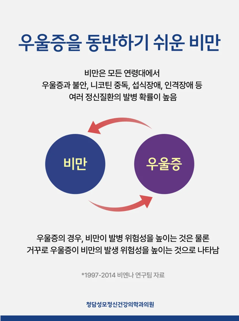비만과 우울증의 관계