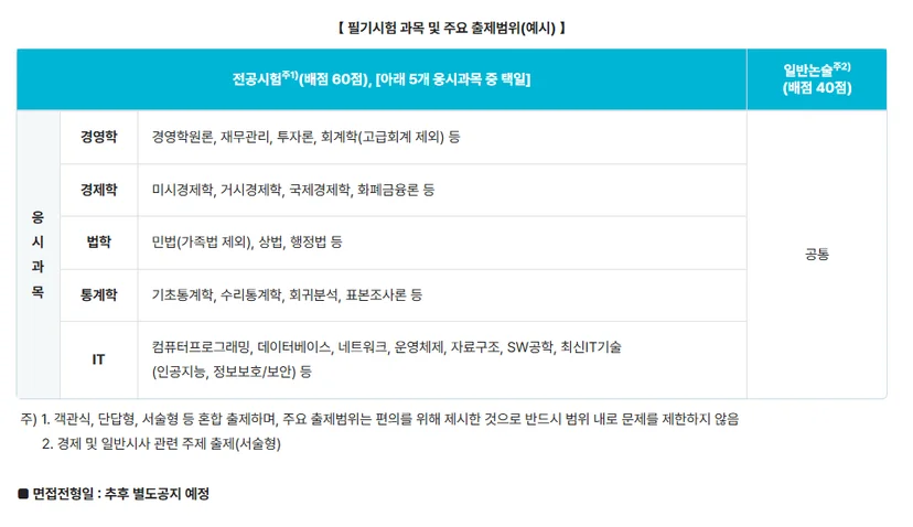 2026년 한국거래소 전공시험 과목 및 출제범위