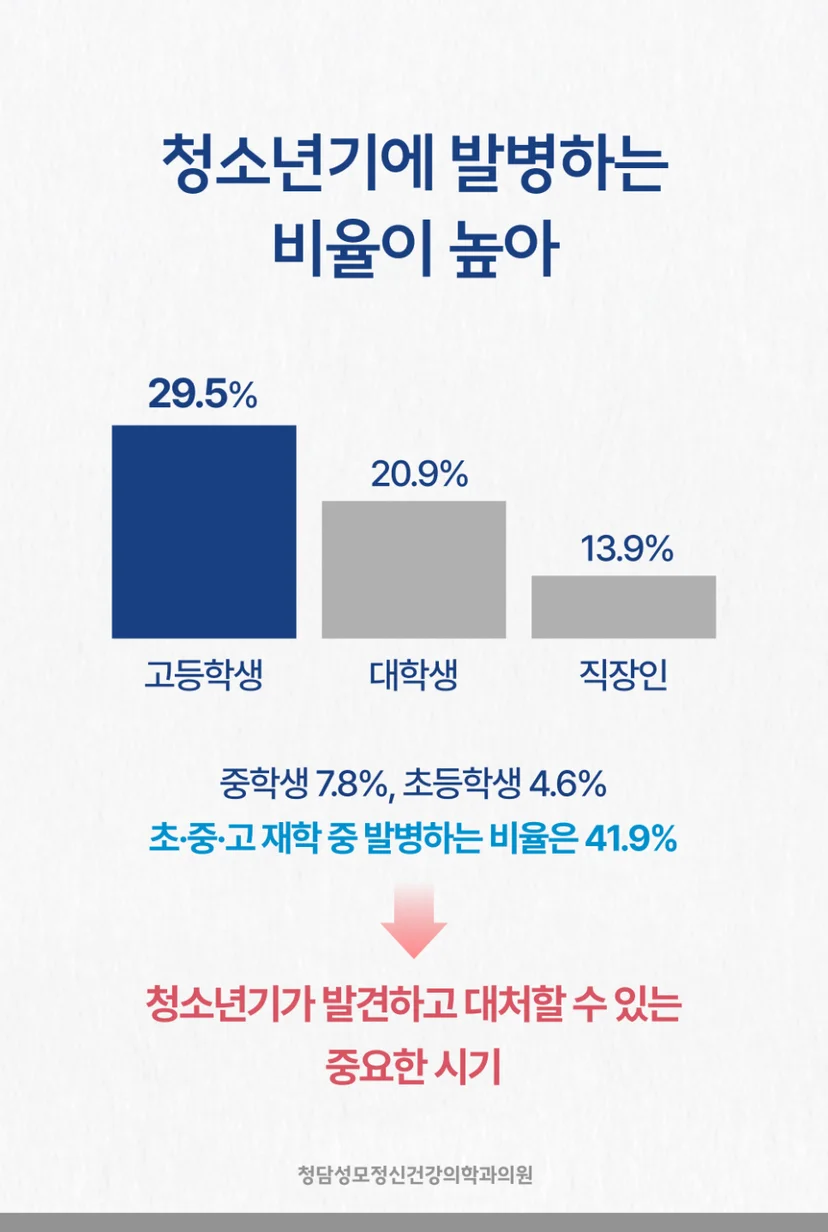 청소년 조현병 발병률