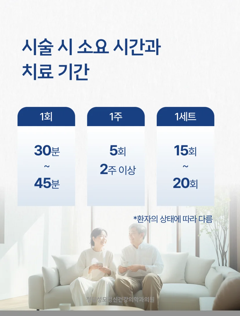 TMS 치료 소요 시간 및 치료 기간