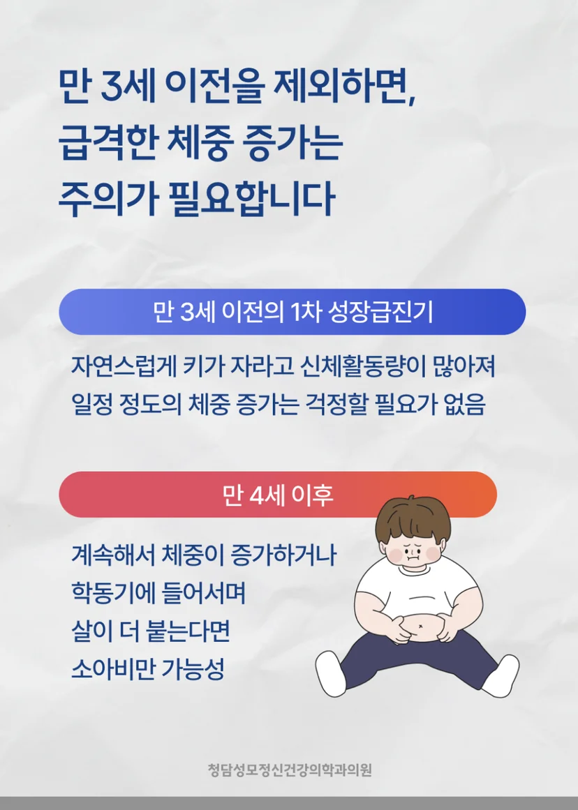 소아청소년 급격한 체중 증가 주의