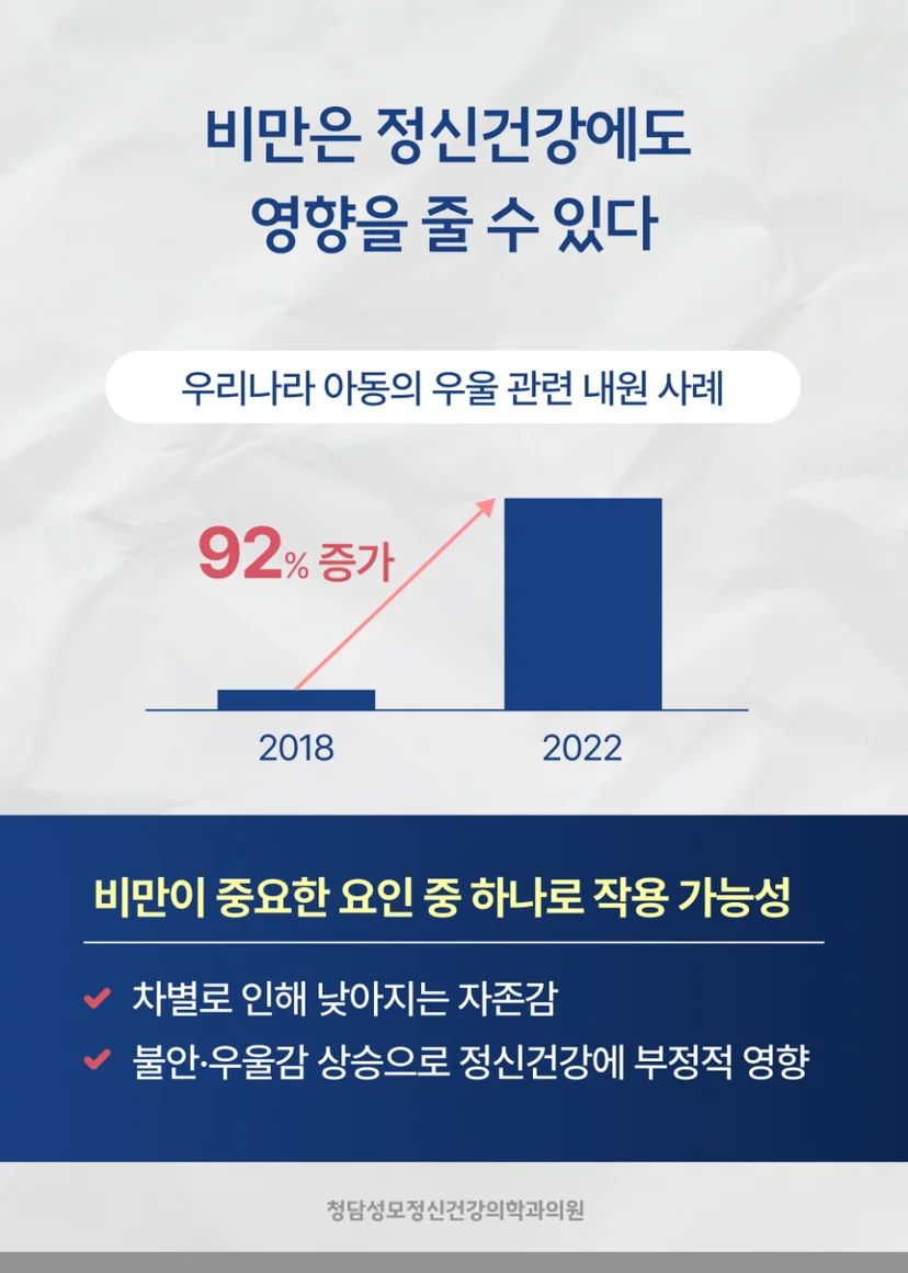 비만이 정신건강에 미치는 영향