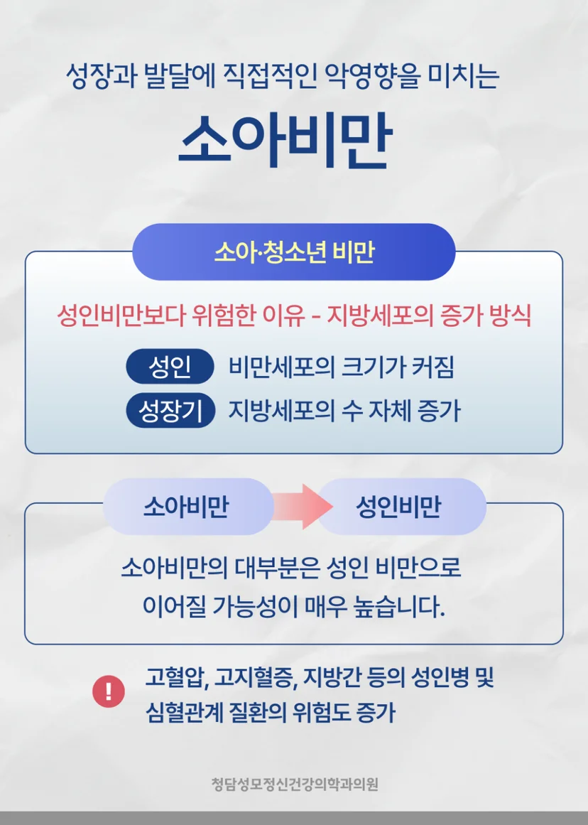 소아비만 정의