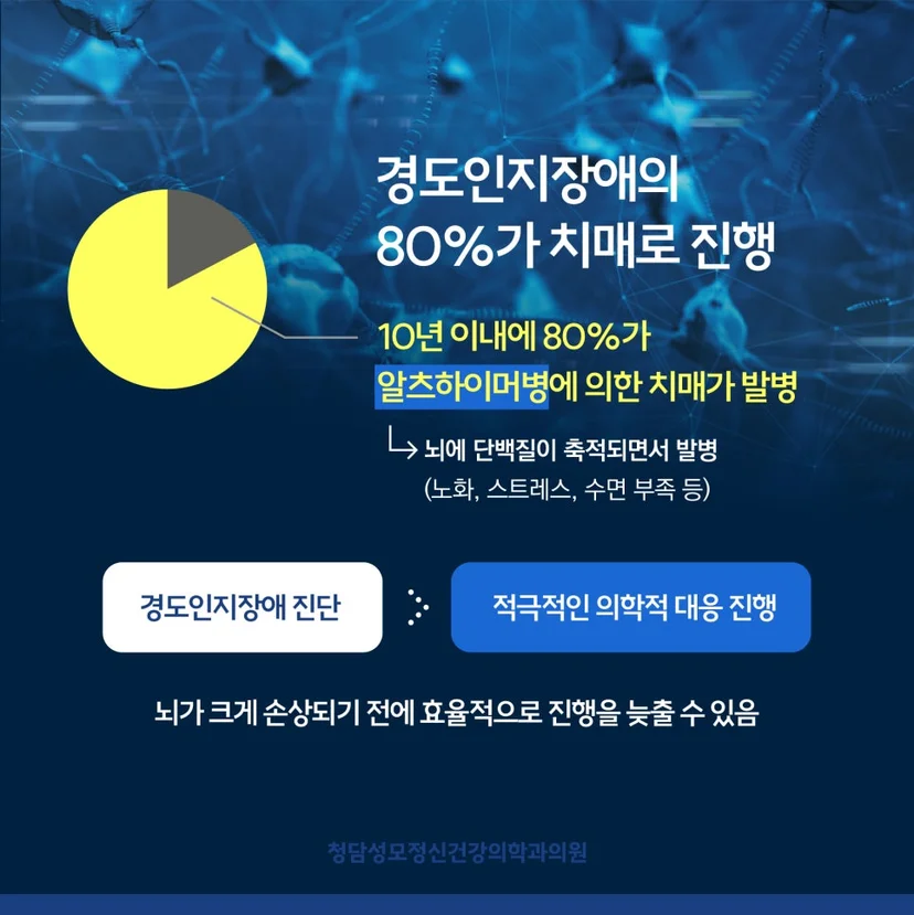 경도인지장애 경과