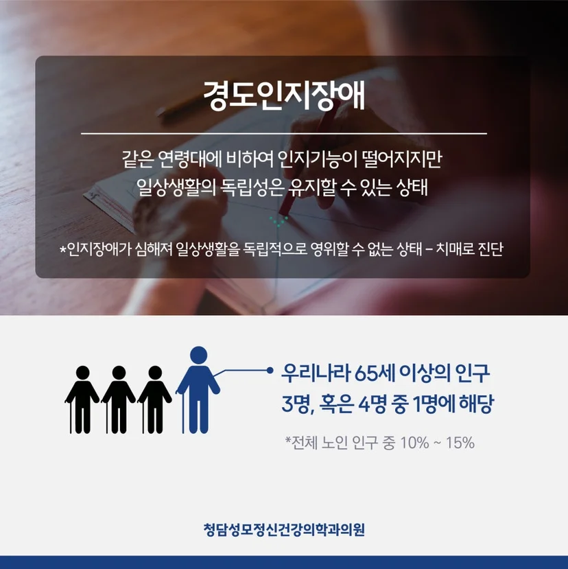 경도인지장애 통계