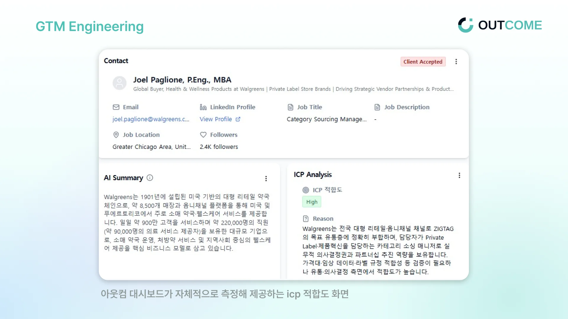 아웃컴 GTM Engineering 대시보드 화면. 왈그린스(Walgreens) 소속 바이어 Joel Paglione의 컨택 카드가 표시되어 있으며, 이메일·LinkedIn·직책·근무지 정보가 정리되어 있다. 하단 좌측에는 AI가 생성한 기업 요약, 우측에는 ICP 적합도 분석 결과(High)와 그 근거가 표시된다. 슬라이드 하단 캡션: "아웃컴 대시보드가 자체적으로 측정해 제공하는 ICP 적합도 화면"