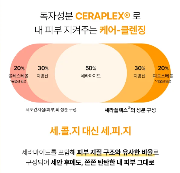 아이레시피 독자 소재인 CERAPLEX® 설명 이미지