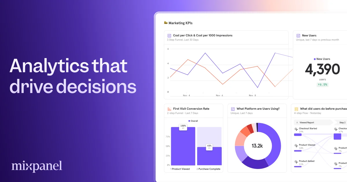 Mixpanel visual
