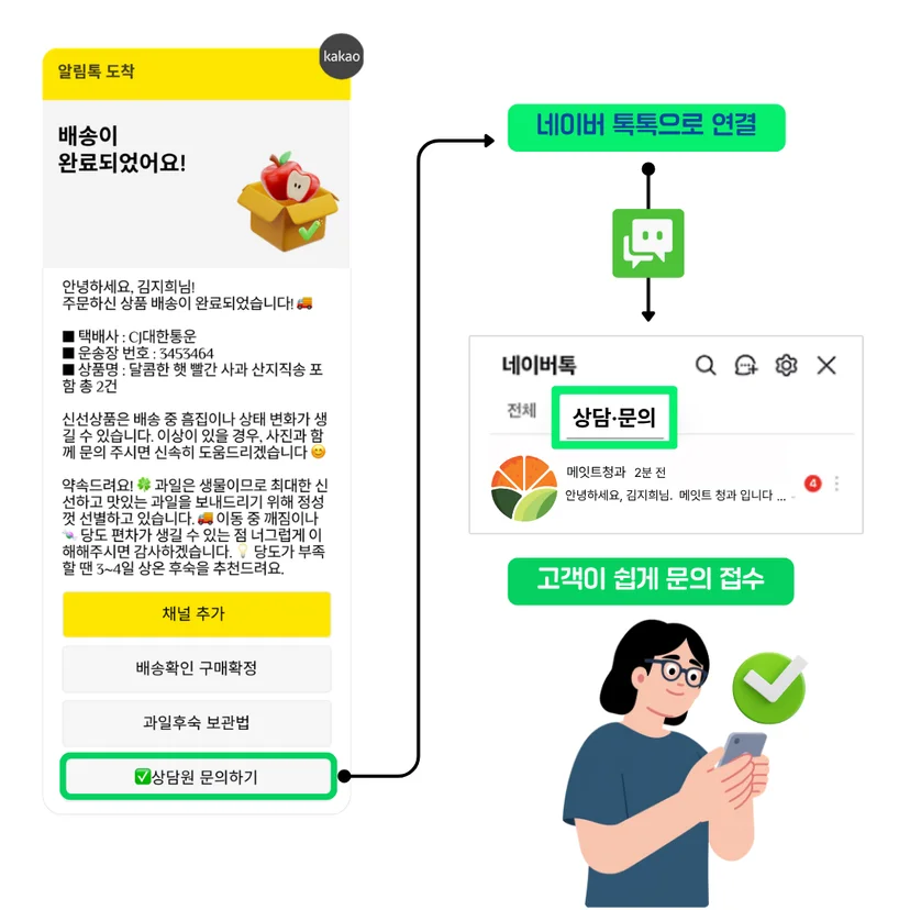 메잇트 알림톡 자동발송 예시
