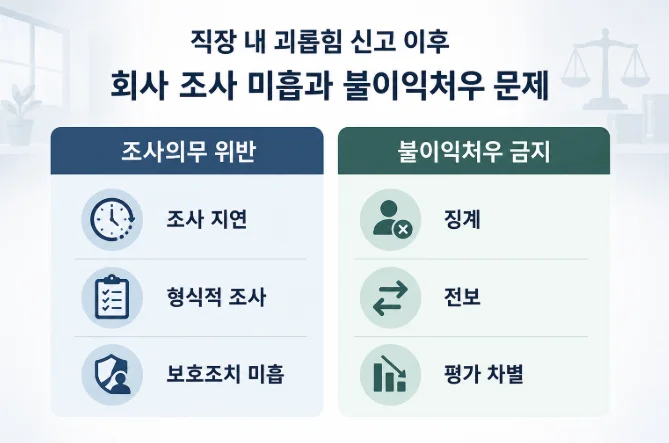 직장내괴롭힘 신고 후 발생하는 두 가지 쟁점, 조사의무 위반과 불이익처우 금지 위반 비교