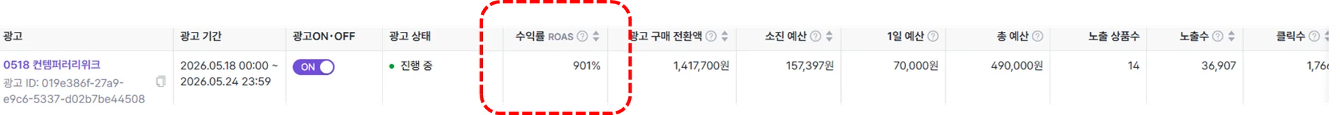 퀸잇 광고: ROAS 900%를 달성한 입점사