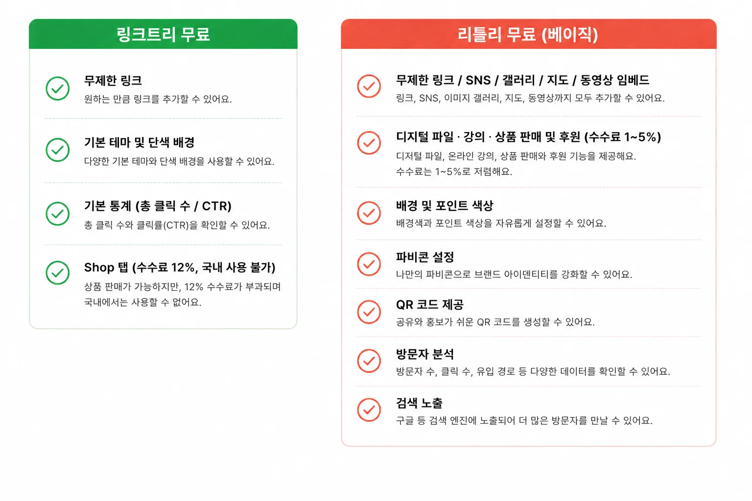 링크트리 무료 플랜과 리틀리 무료 플랜 기능을 항목별로 비교한 인포그래픽