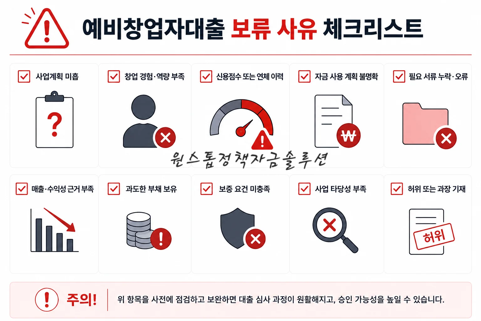 예비창업자대출 보류 사유 체크리스트