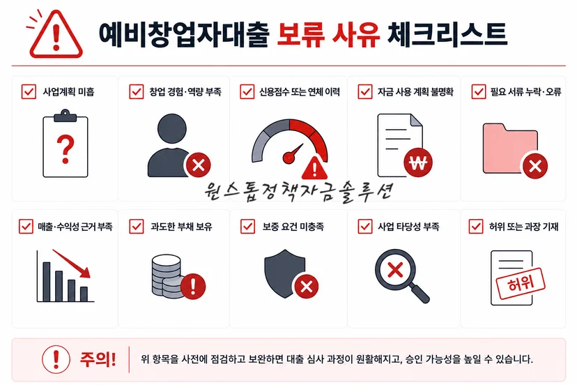 예비창업자대출 보류 사유 체크리스트