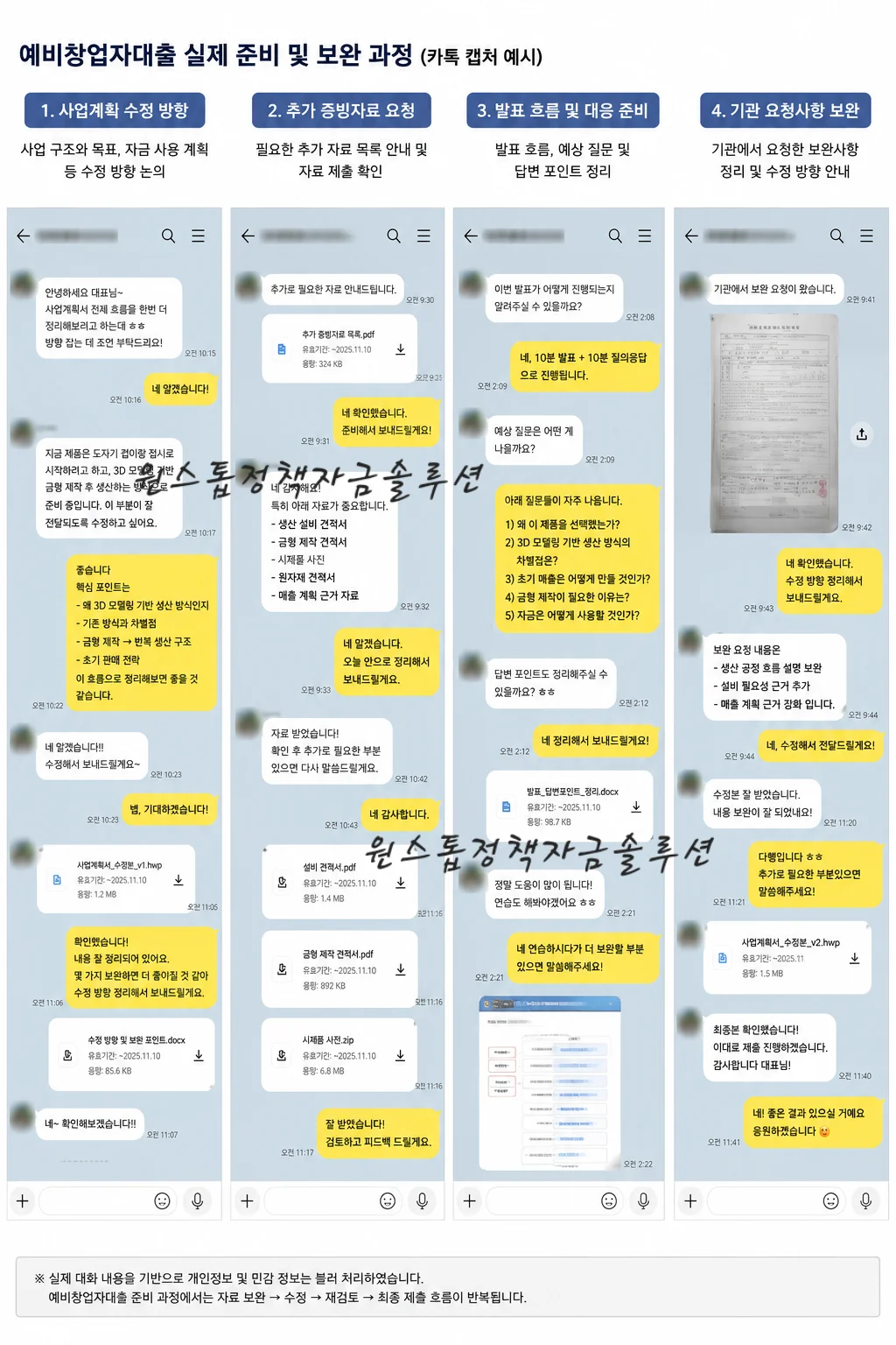 예비창업자대출 실제 준비 및 보완 과정